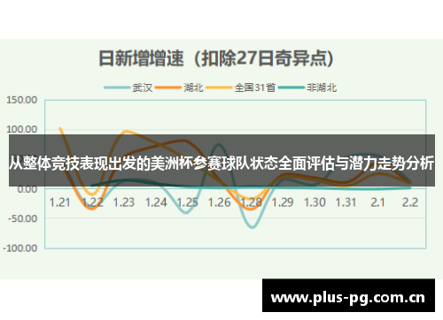 从整体竞技表现出发的美洲杯参赛球队状态全面评估与潜力走势分析 从整体竞技表现出发的美洲杯参赛球队状态全面评估与潜力走势分析