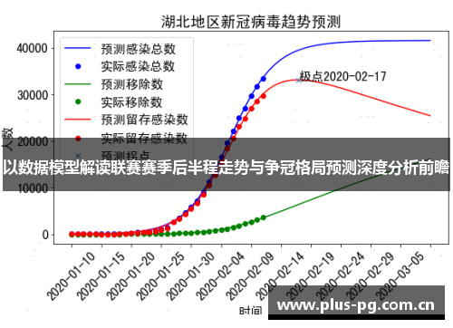 以数据模型解读联赛赛季后半程走势与争冠格局预测深度分析前瞻 以数据模型解读联赛赛季后半程走势与争冠格局预测深度分析前瞻