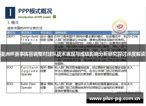 美洲杯赛事阵容调整对球队战术表现与成绩影响分析研究探讨深度解读 美洲杯赛事阵容调整对球队战术表现与成绩影响分析研究探讨深度解读