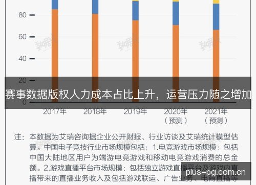 赛事数据版权人力成本占比上升，运营压力随之增加